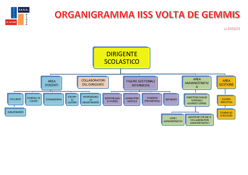 Organigramma 2022-2023 1